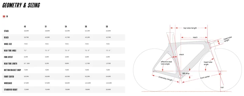 CERVELO P5 Disc 56 in Black/Light Teal/White - Frameset-1